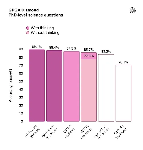GPQA