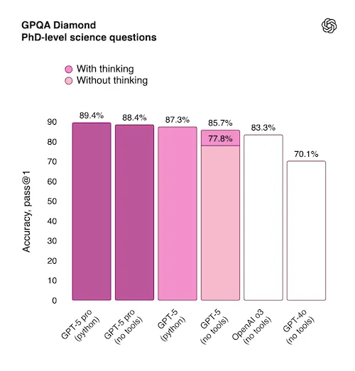 GPQA
