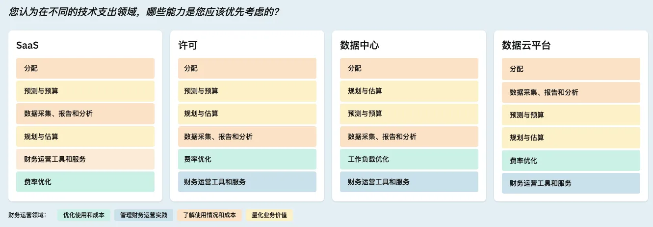 先看清,再优化