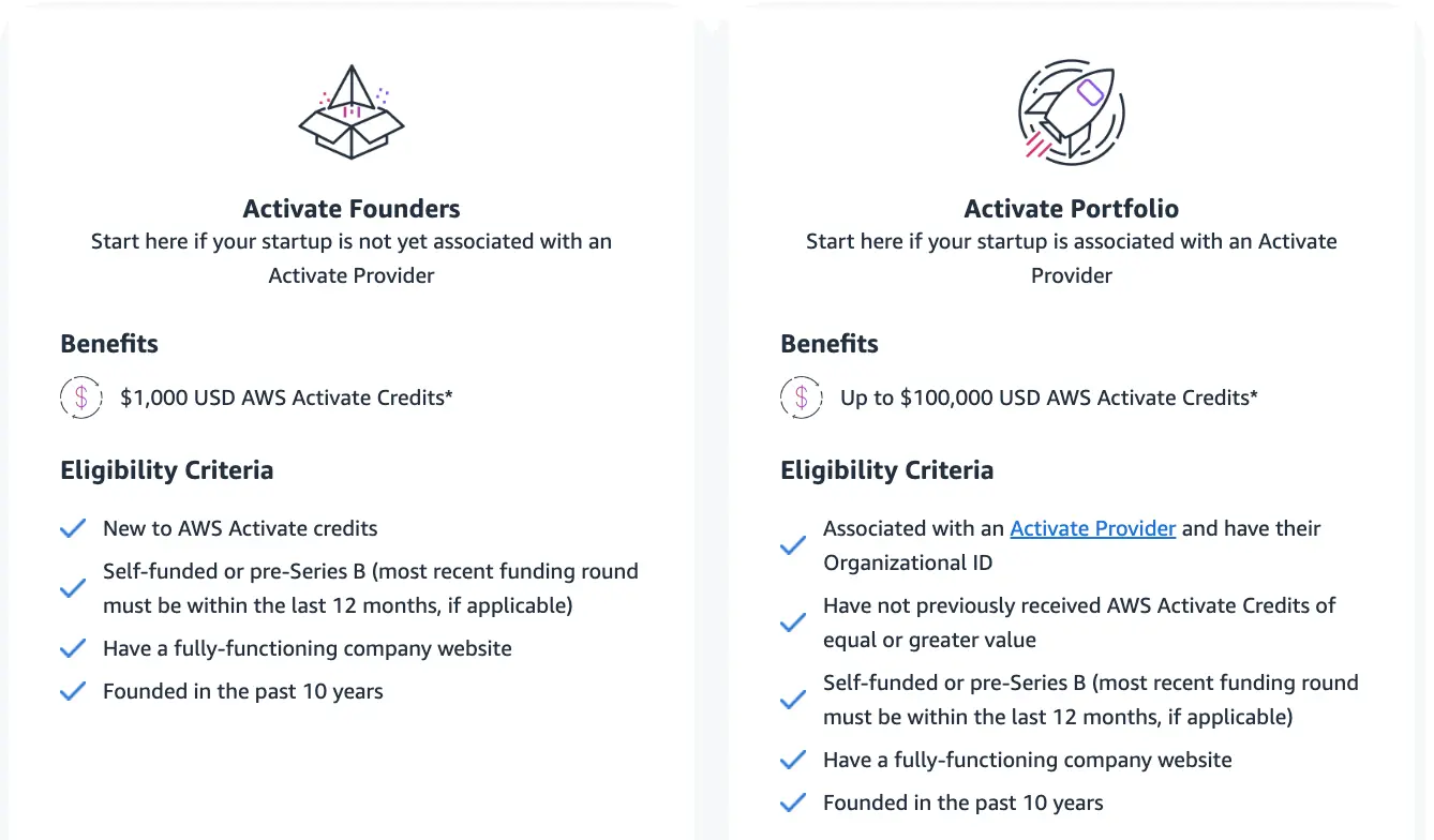 AWS Credits 示例图