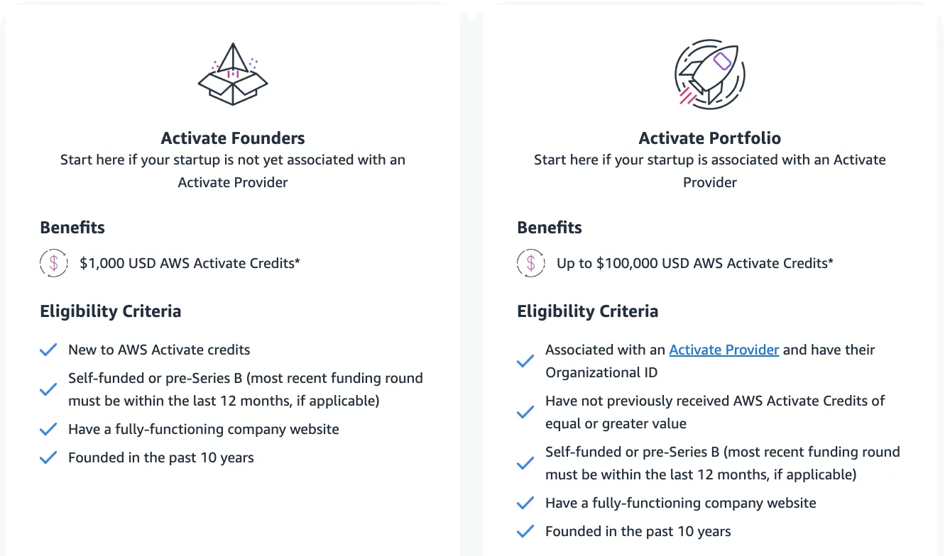 AWS Activate 计划 Credits 示例 AWS Credits 示例图