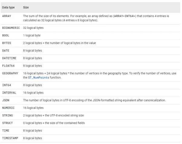 BigQuery 数据类型及存储大小 BigQuery 数据类型存储