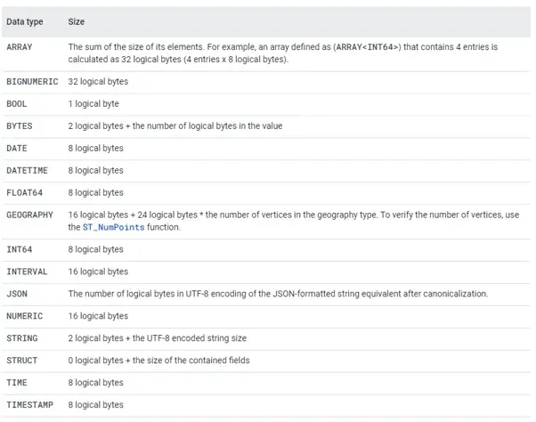 BigQuery 数据类型存储
