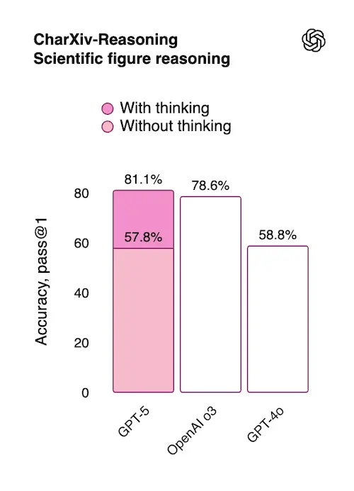 科学图表推理