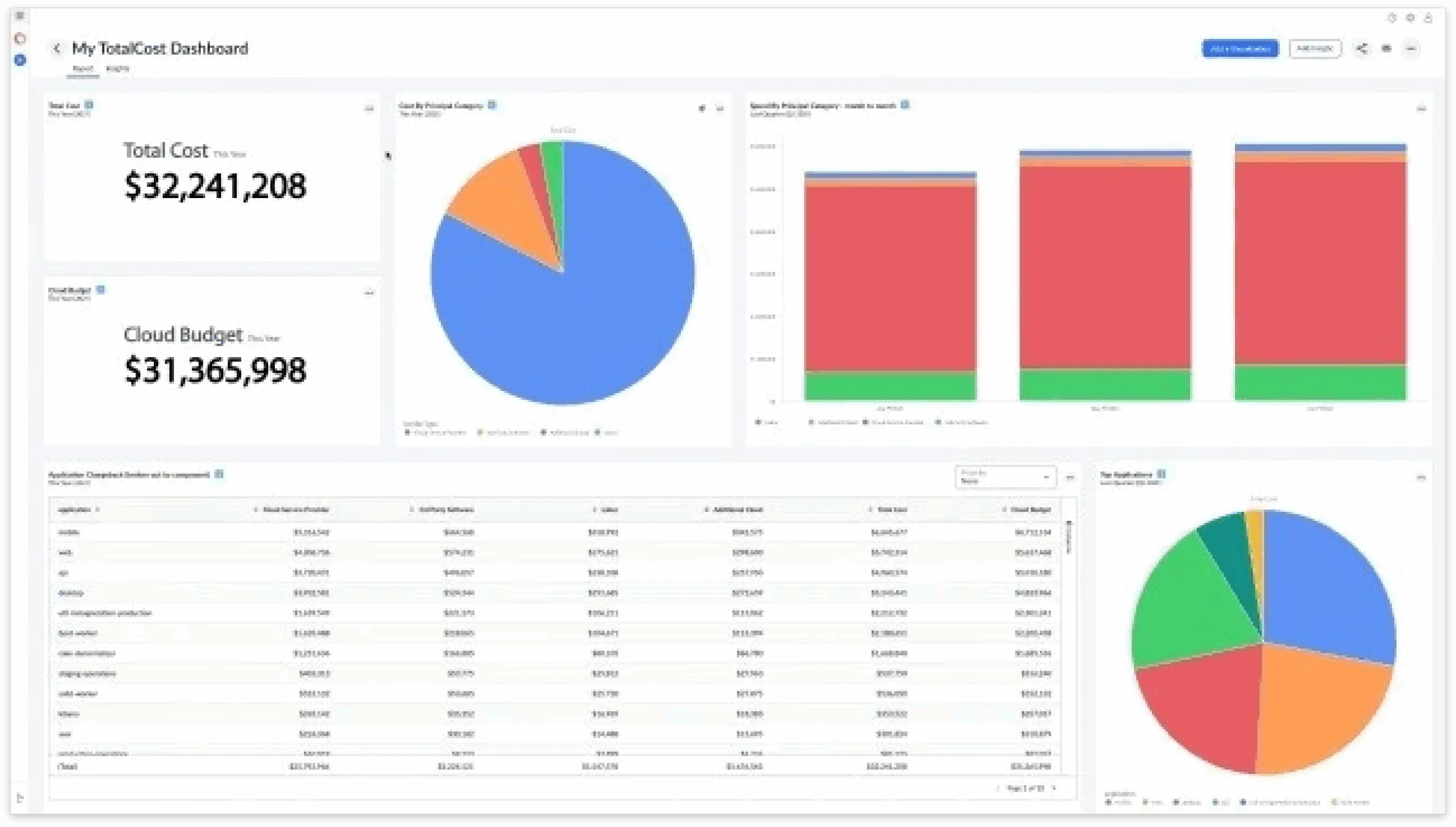 Cloudability 云成本管理工具 Cloudability 平台