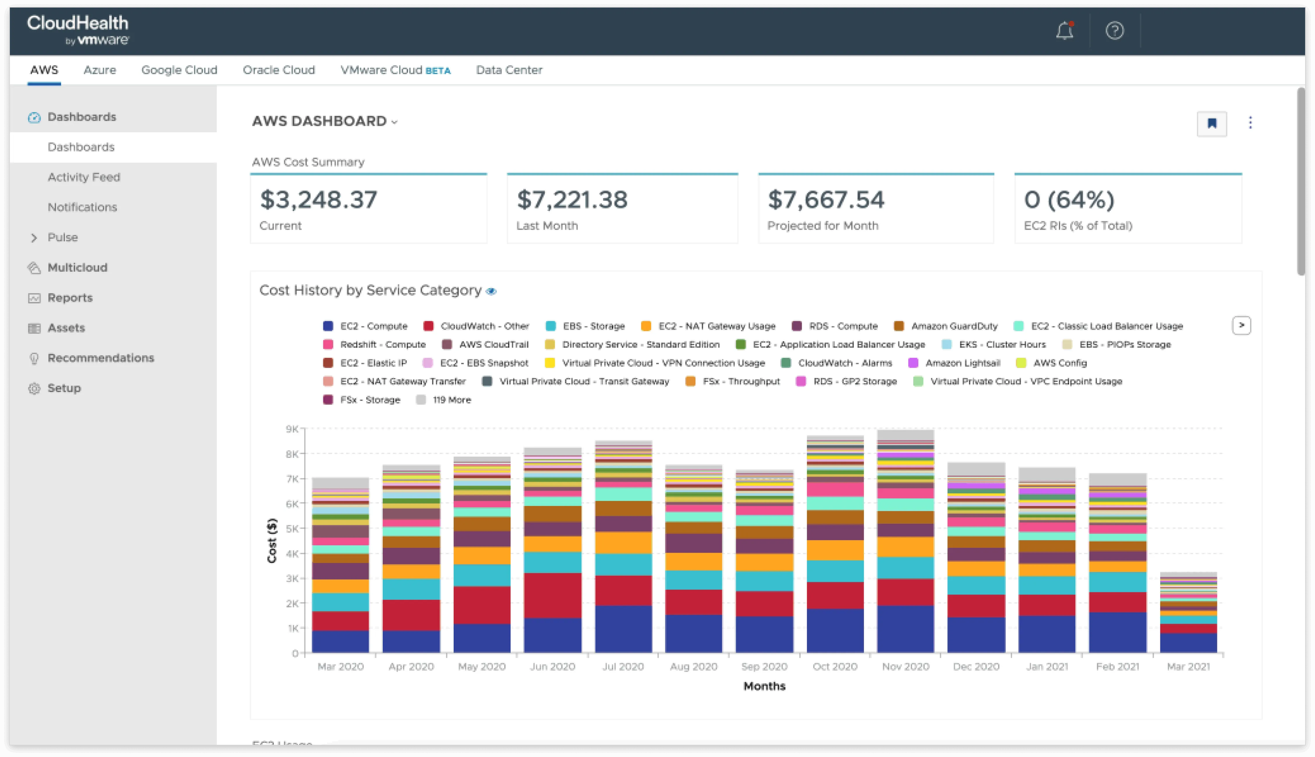 CloudHealth by VMware 云成本管理工具 CloudHealth 平台