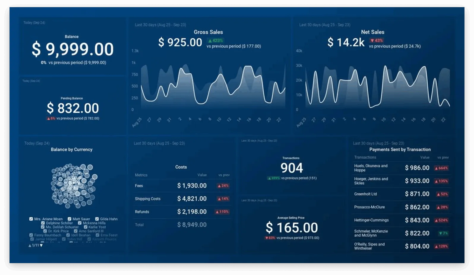 Databox 支出管理仪表盘 Databox 支出管理仪表盘