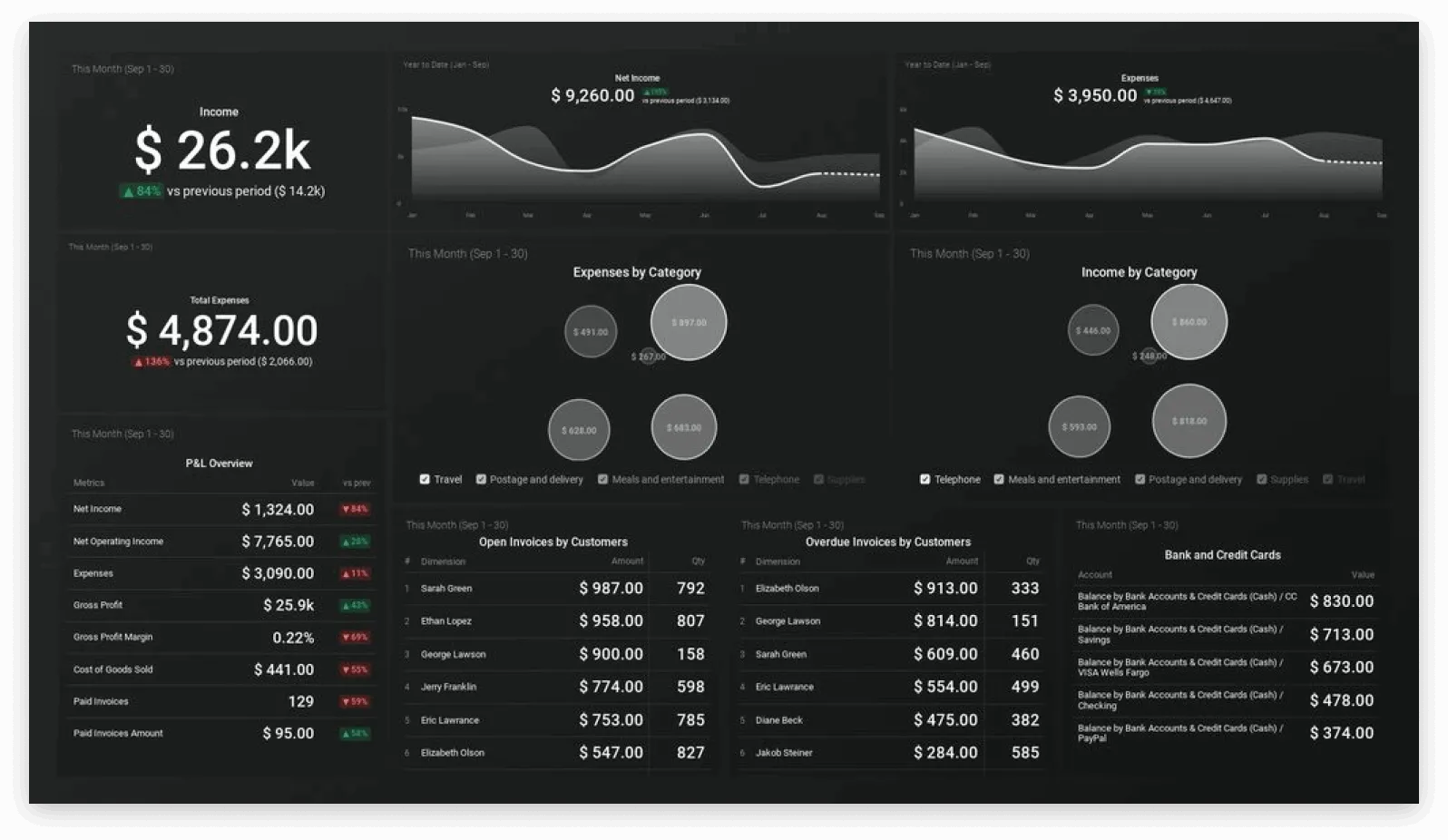 Databox 现金流管理仪表盘 Databox 现金流仪表盘