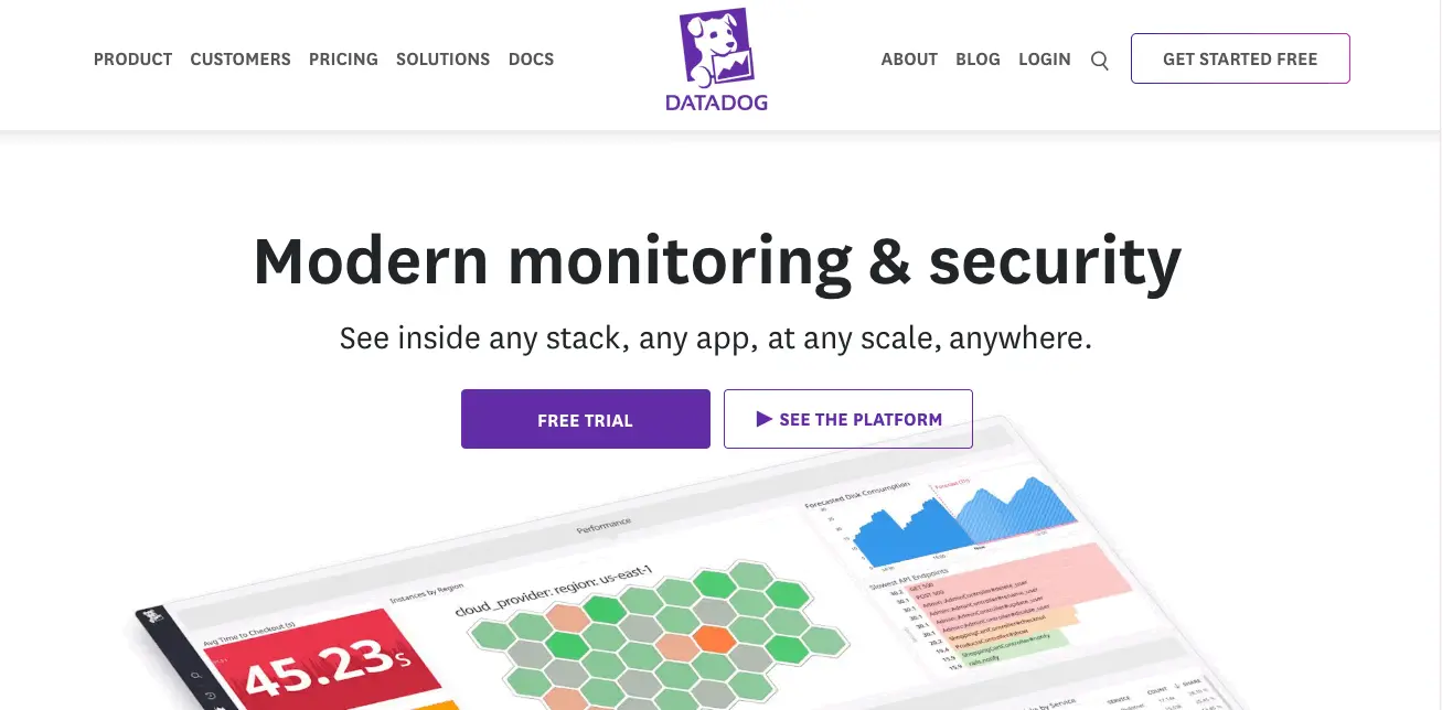 Datadog Inc