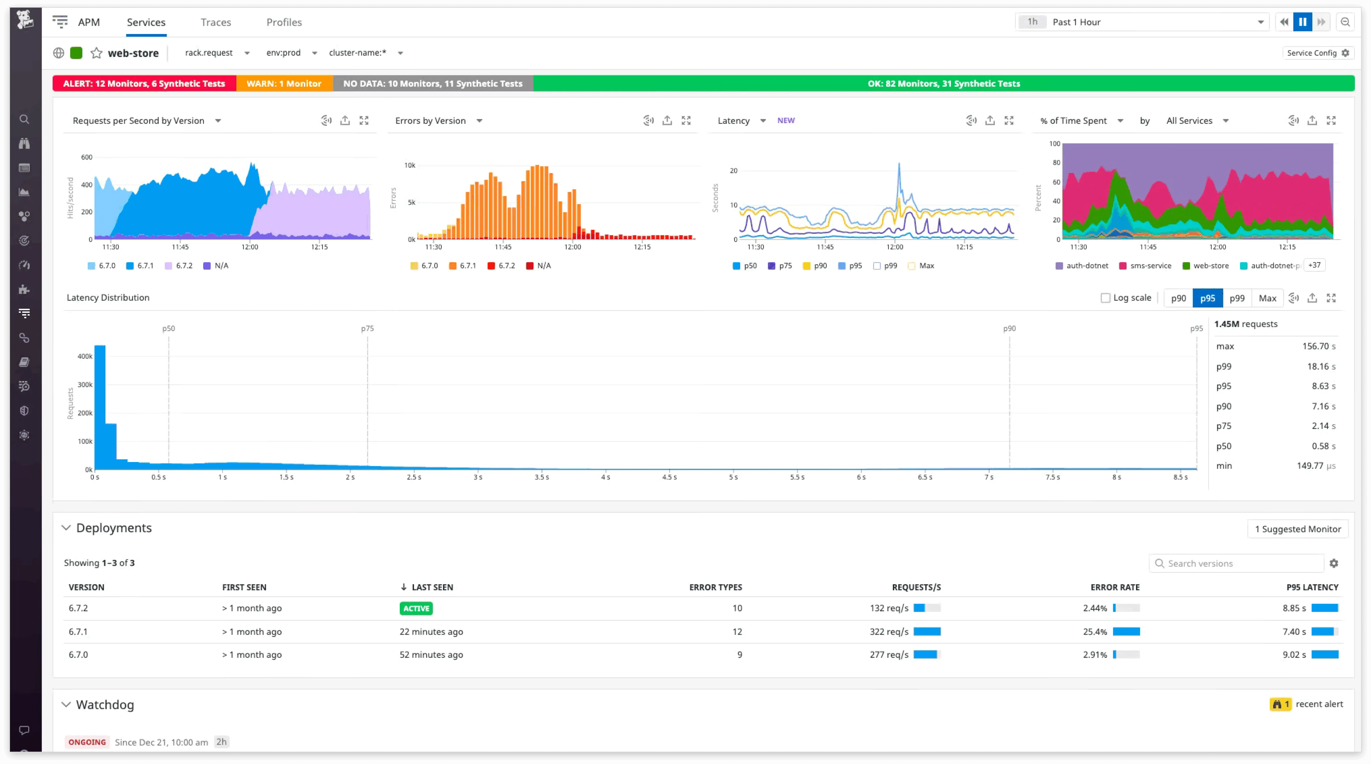 Datadog 云监控与成本管理工具 Datadog 平台