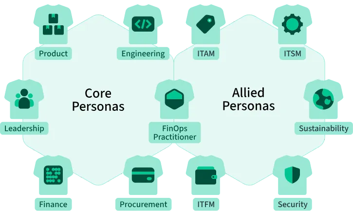 基于角色的视图 基于角色的视图