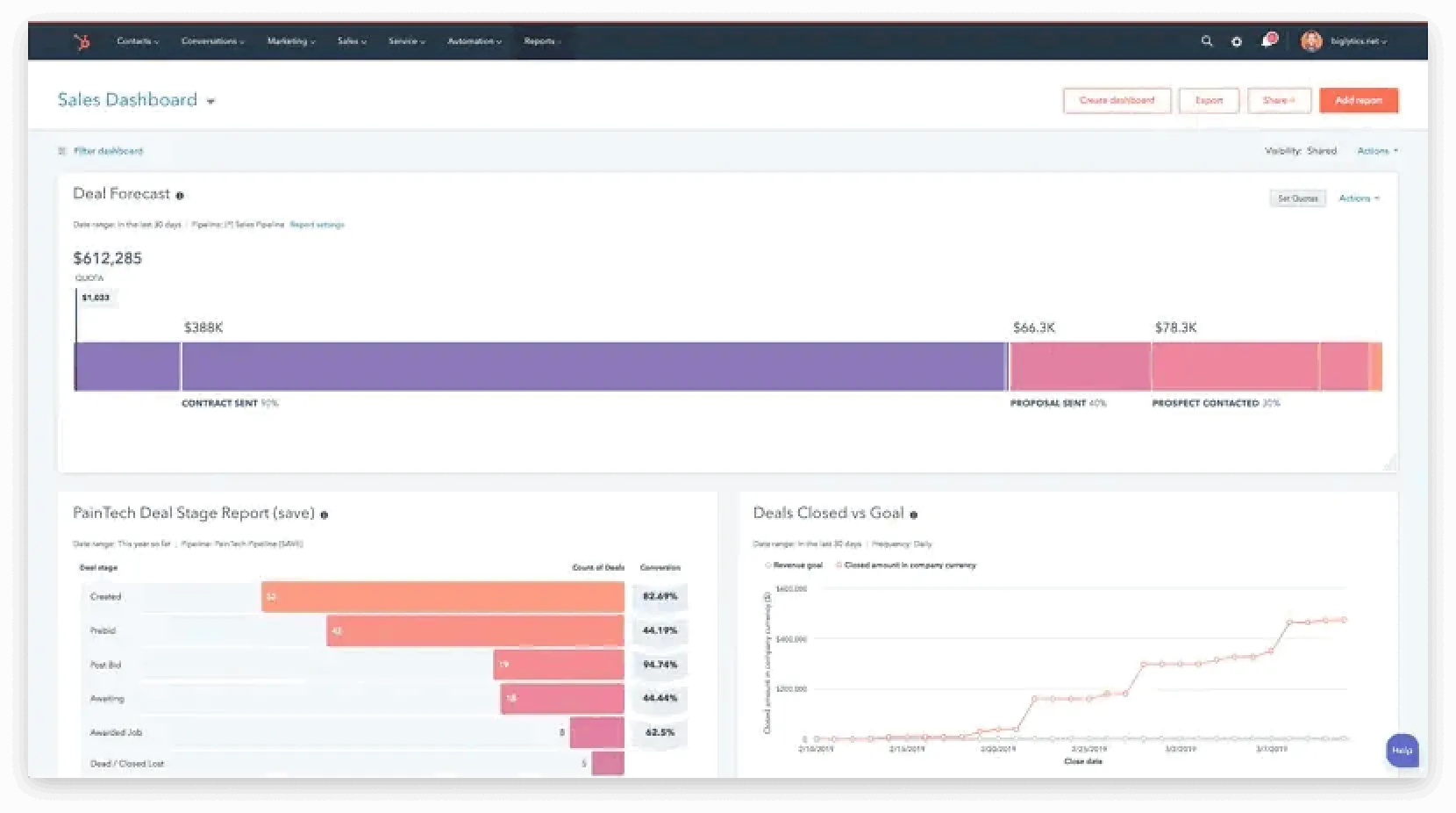 HubSpot 销售数据可视化仪表盘 HubSpot 销售仪表盘