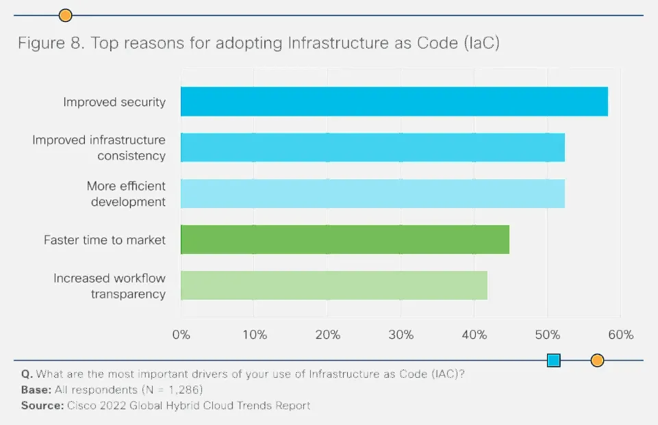 Global Hybrid Cloud Trends Report Global Hybrid Cloud Trends Report