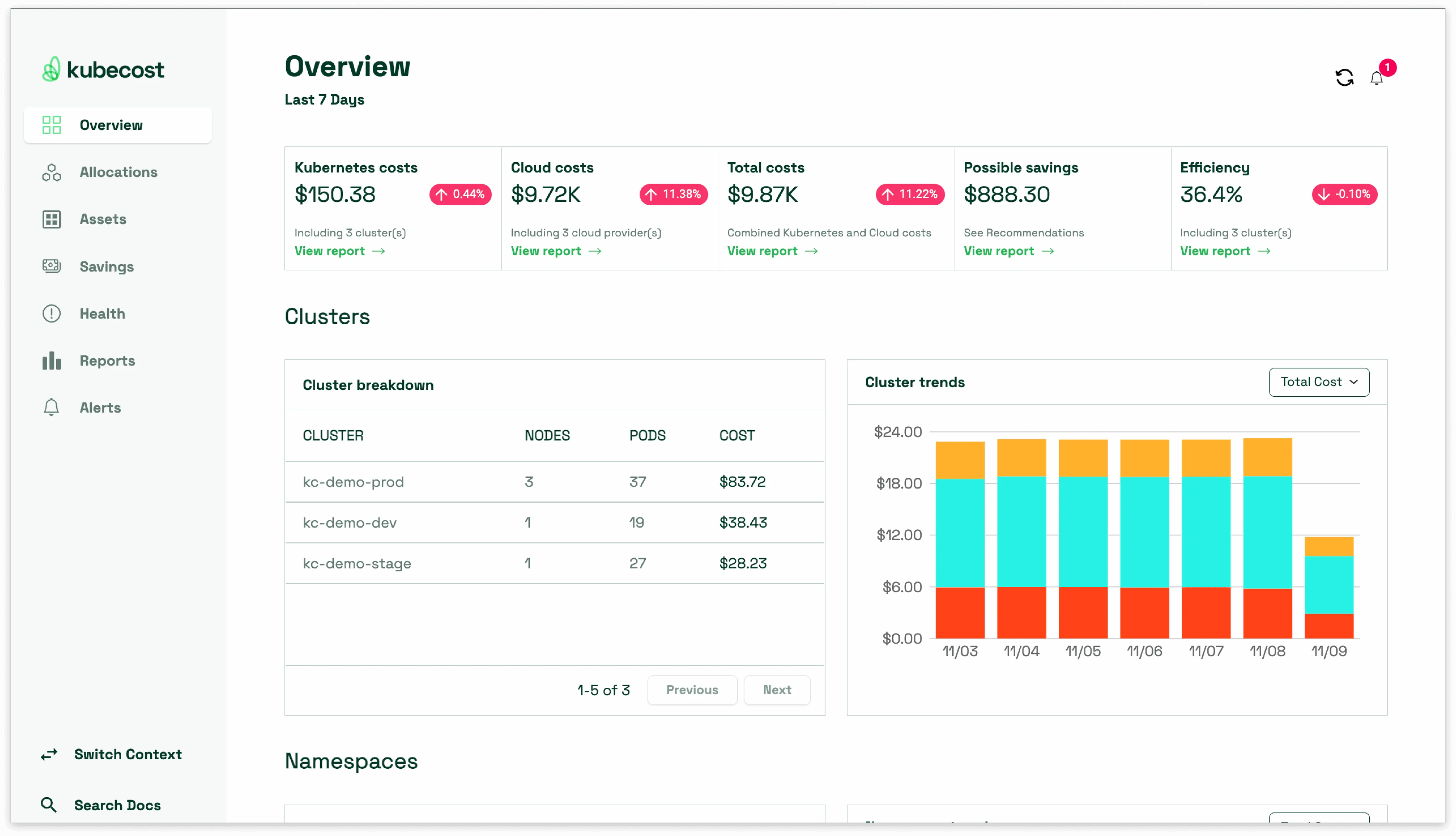 Kubecost Kubernetes 成本管理工具 Kubecost 平台
