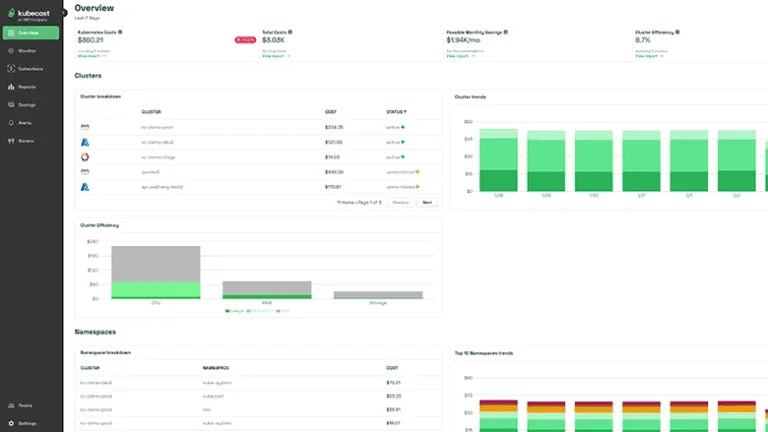 IBM Kubecost