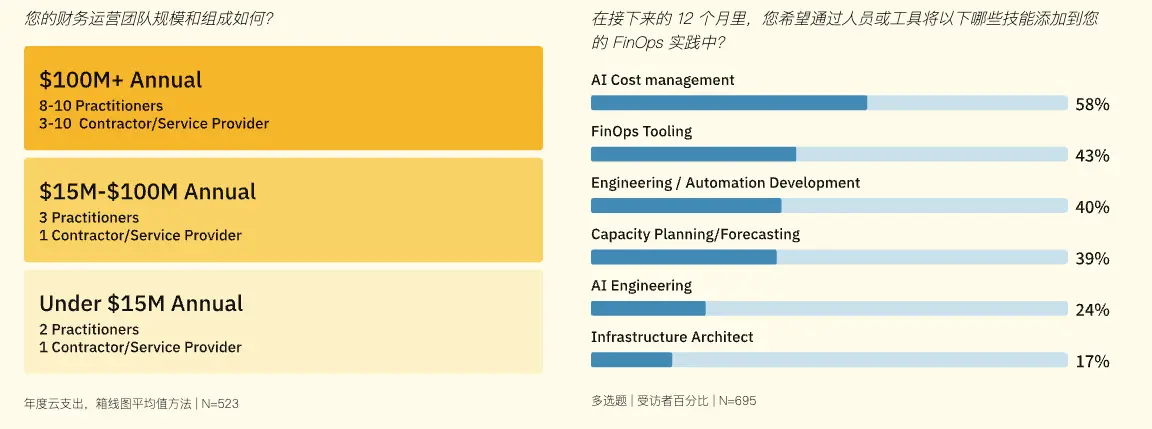 AI 与自动化技能最吃香