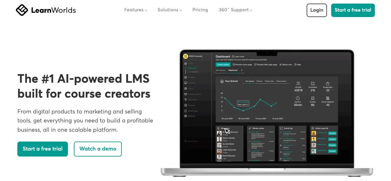 LearnWorlds