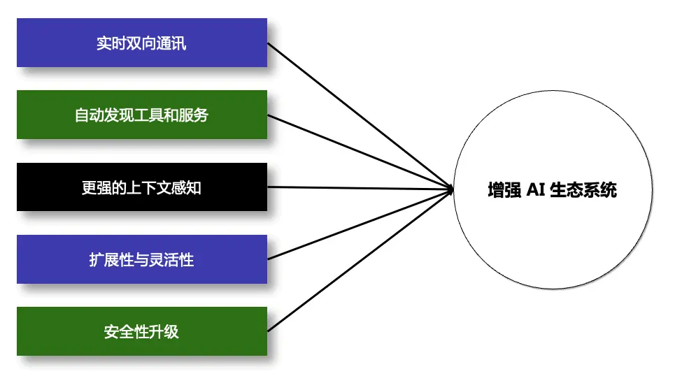 MCP 特性
