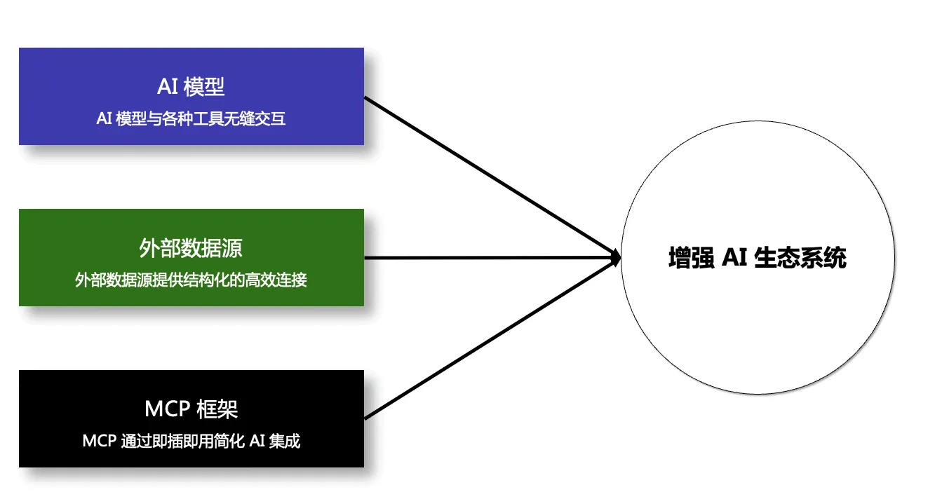 MCP 缩略图 MCP 缩略图