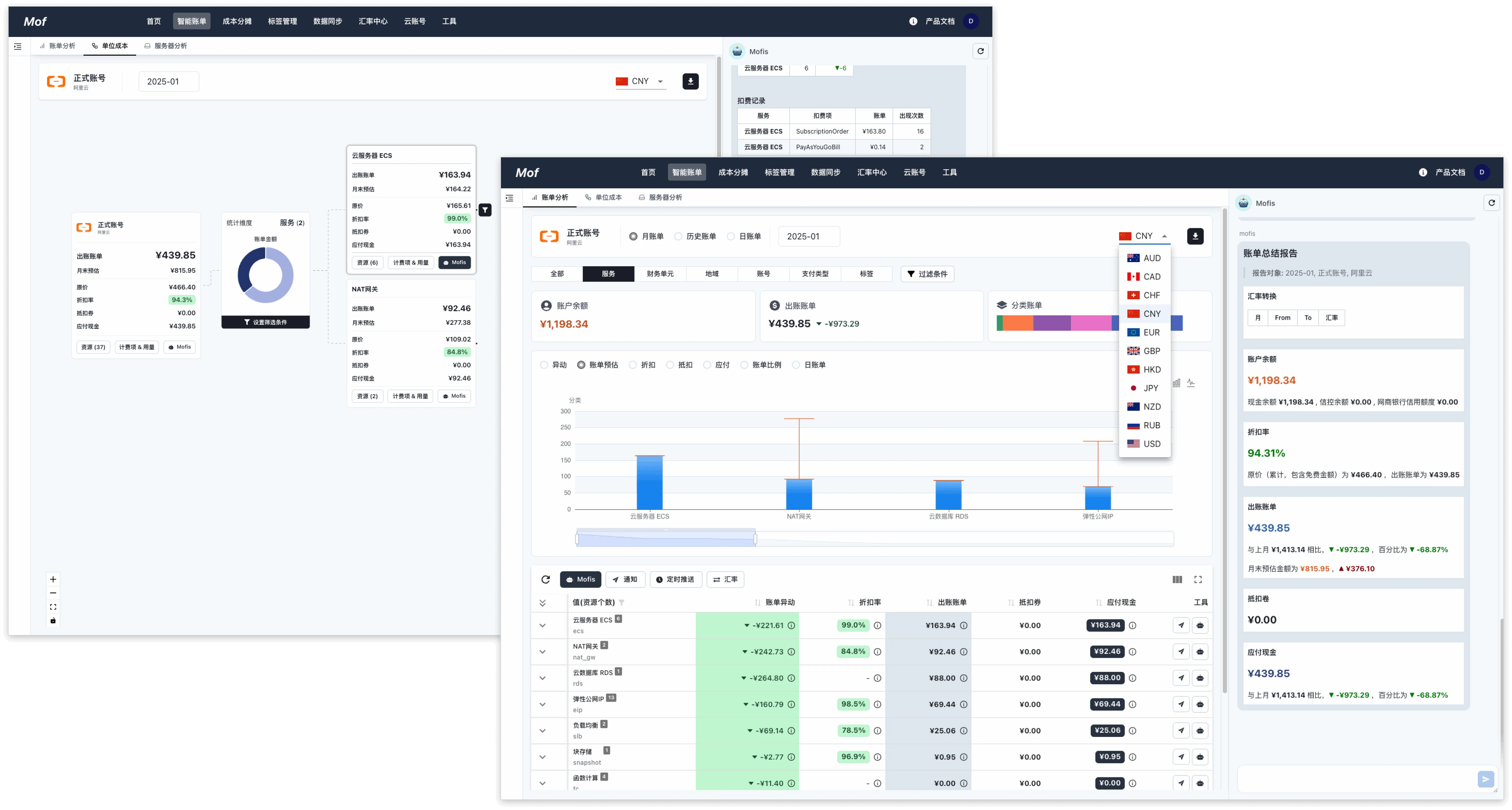 MofCloud 云成本管理仪表盘 MofCloud 云成本仪表盘