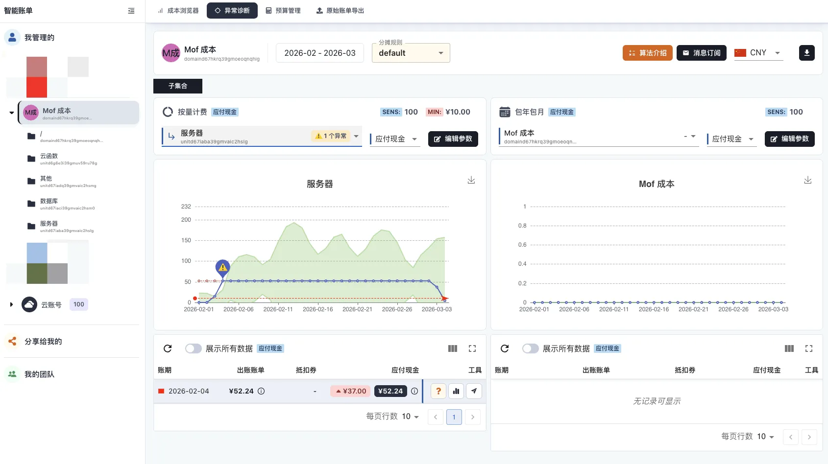 组织架构分摊