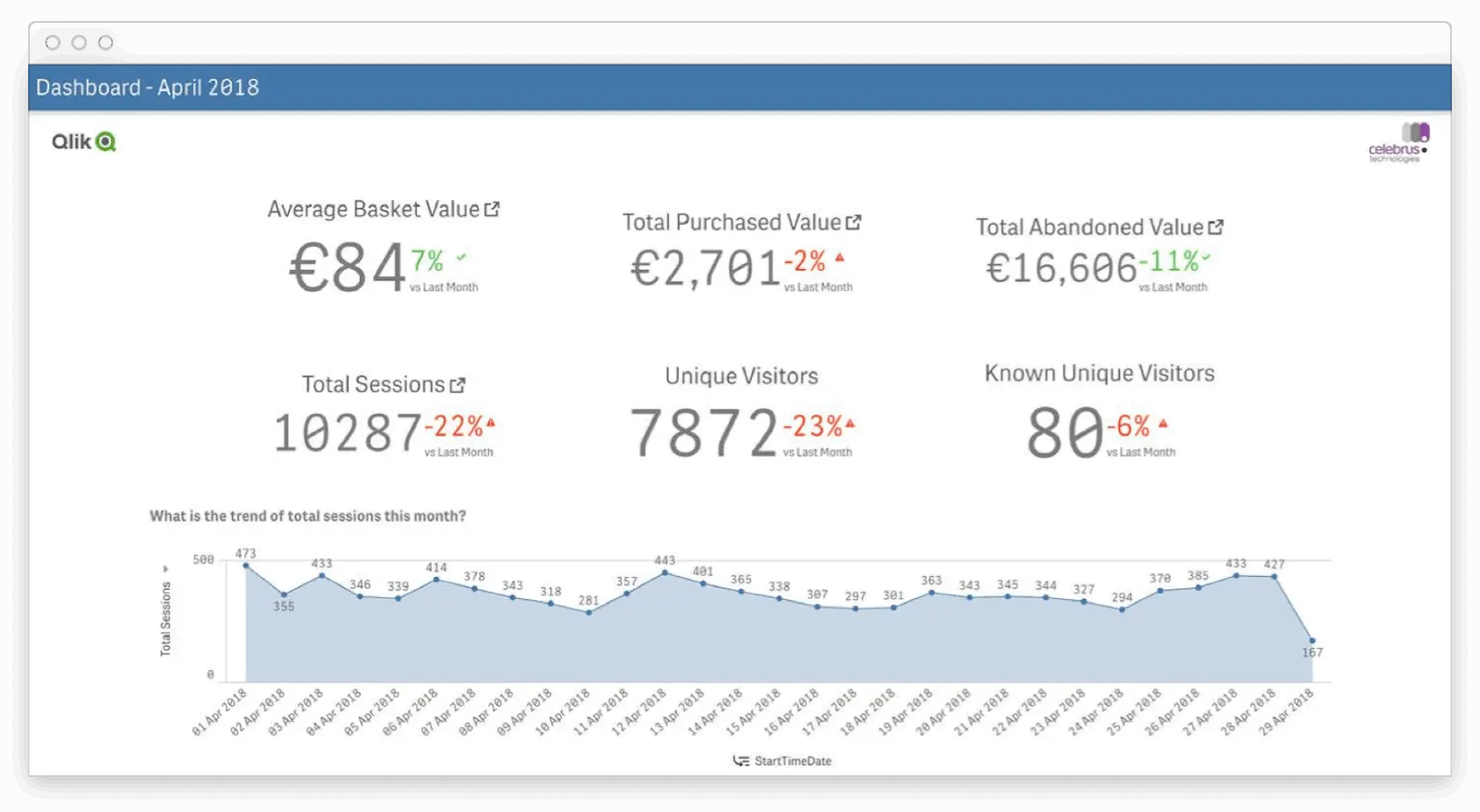 Qlik KPI 概览仪表盘