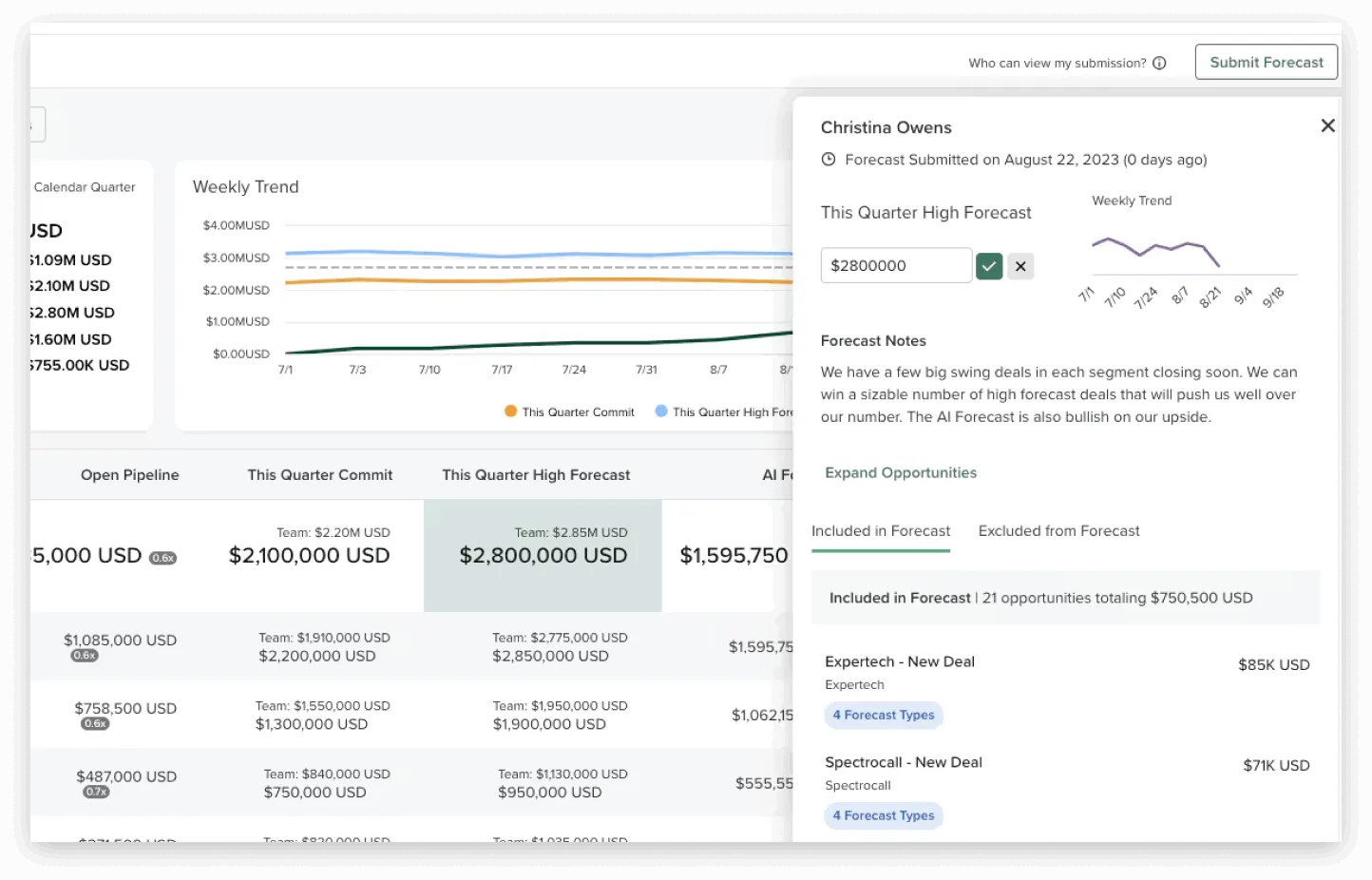 Salesloft 财务预测仪表盘 Salesloft 预测仪表盘